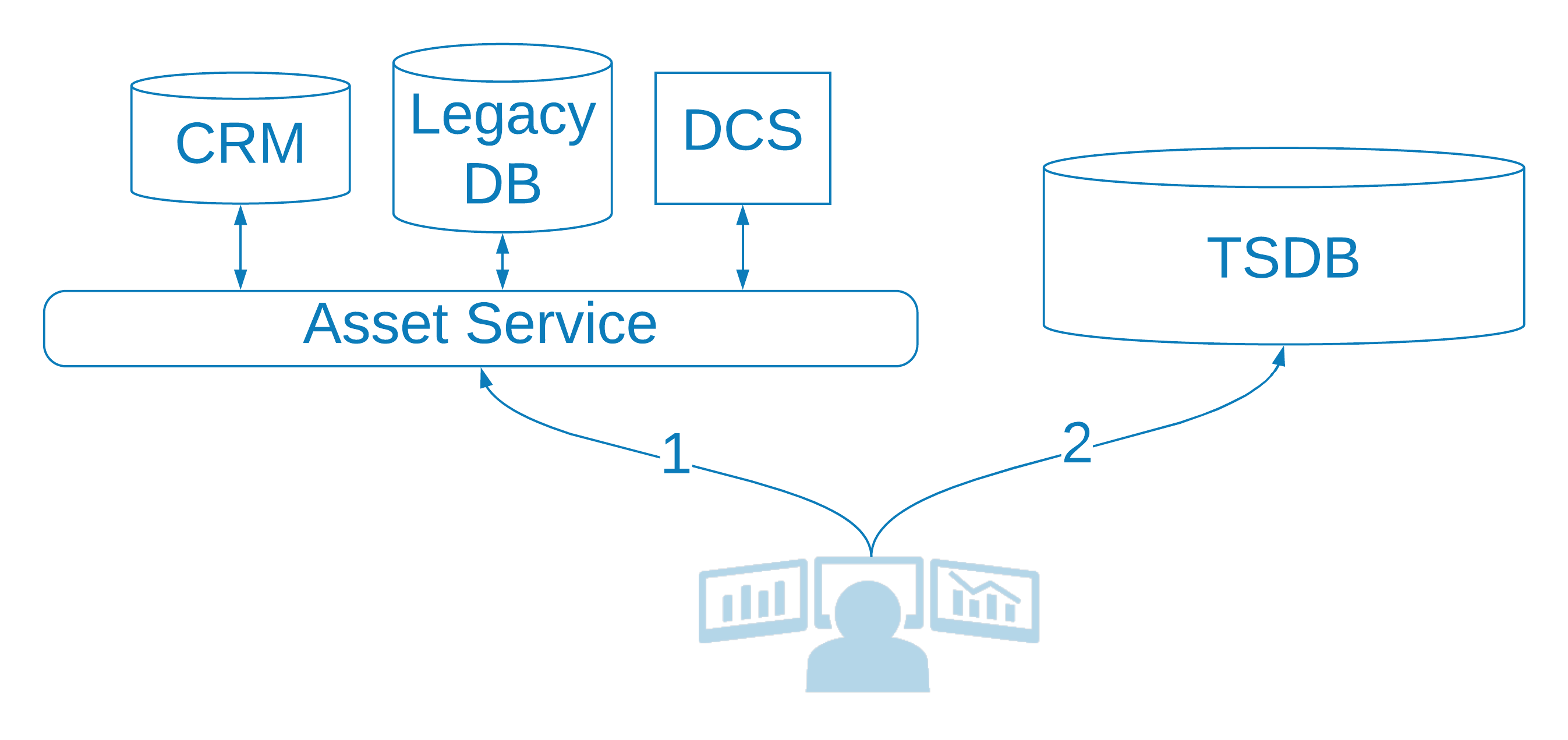 orbis technologies dataarch