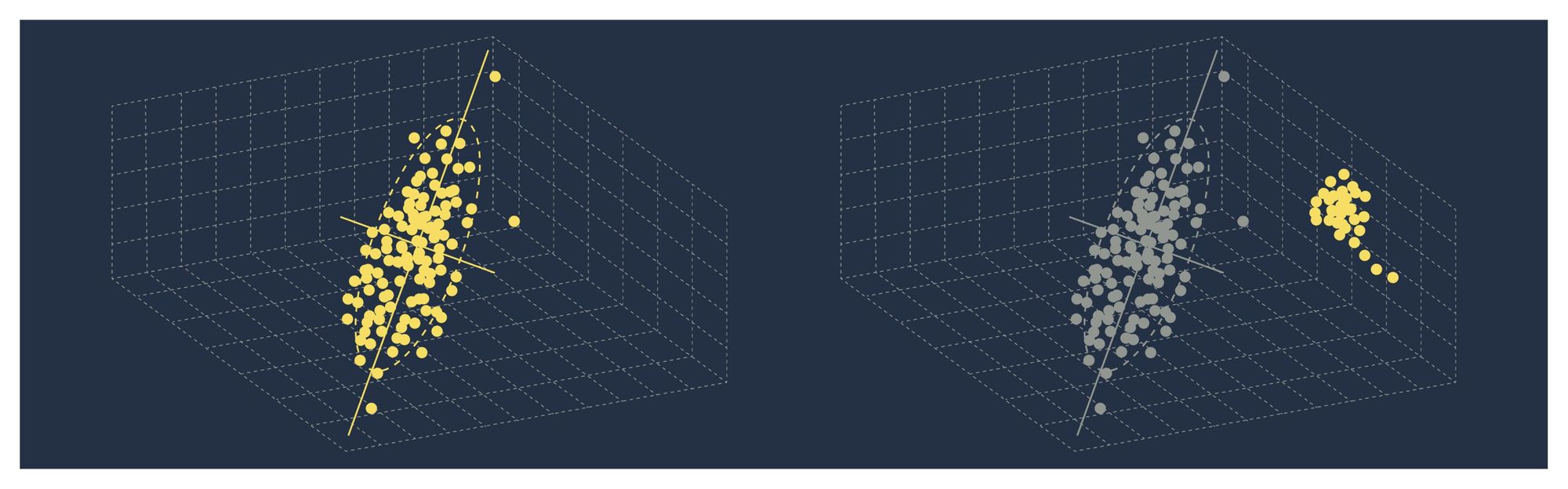 principal-component-analysis