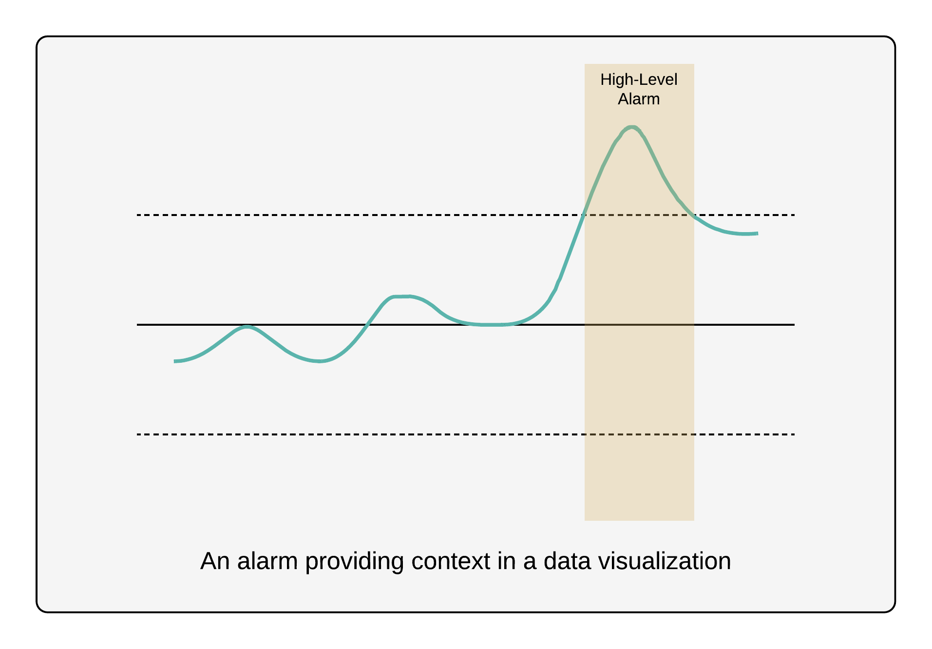 alarm-context-in-visualization